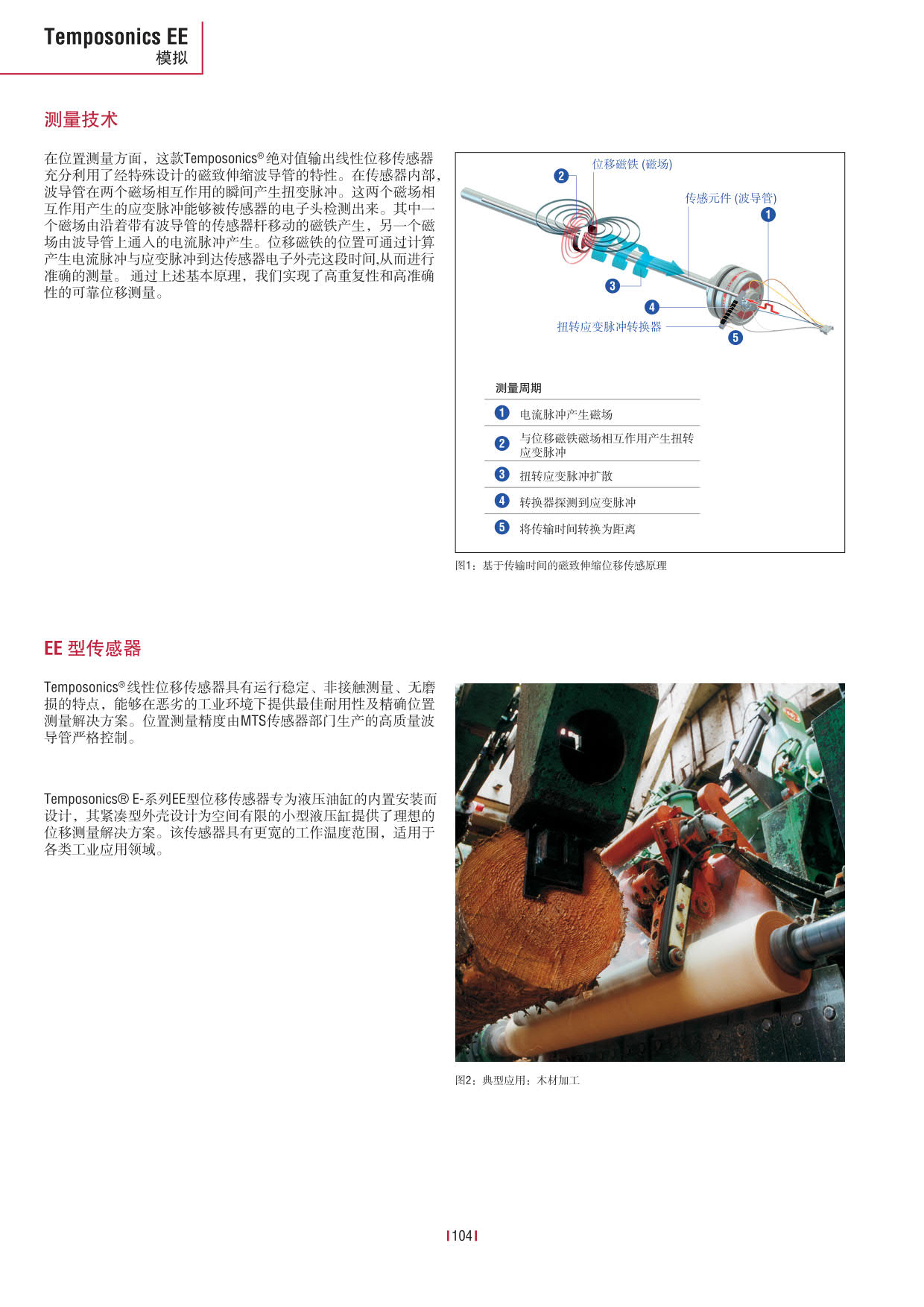 E系列傳感器 2016-09cn_106.jpg